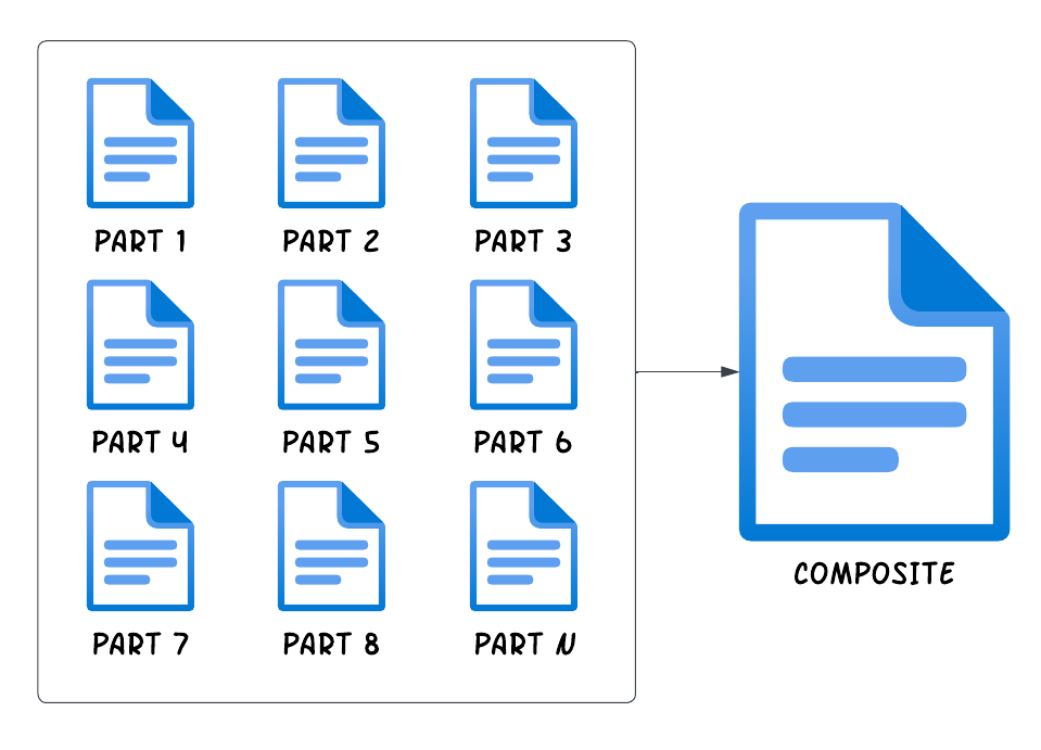 Composing multiple objects into 1