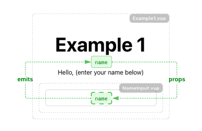 Example 1 component