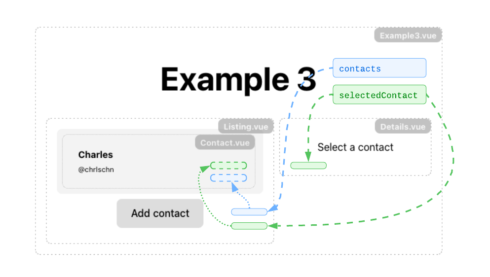 Example 3 annotated